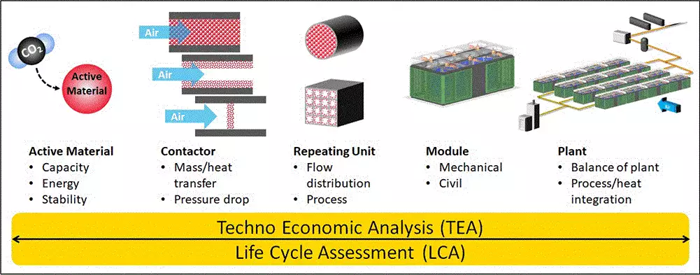Blanco Guitierrez figure 1.gif