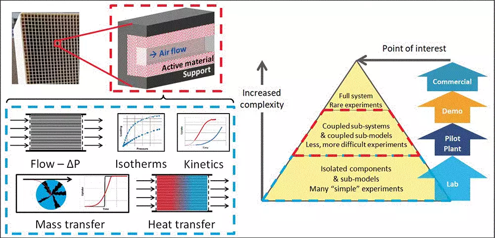 Blanco Guttierrez figure 2.gif