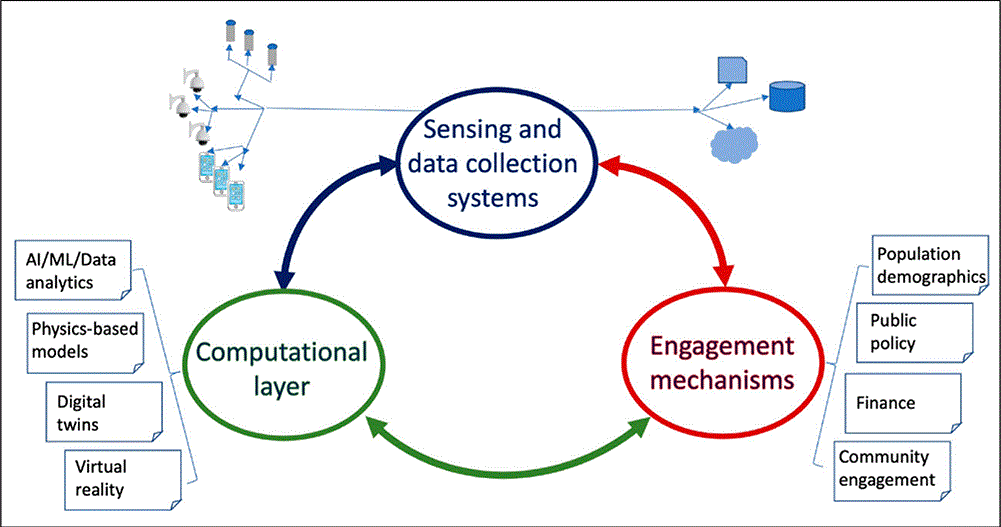 Kiremidjian figure 1.gif