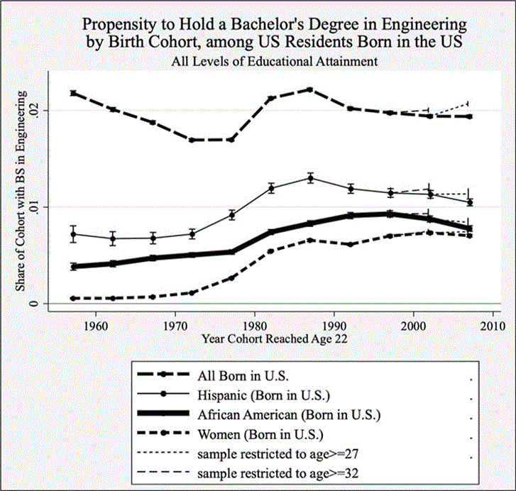 Weinberger figure 3.gif