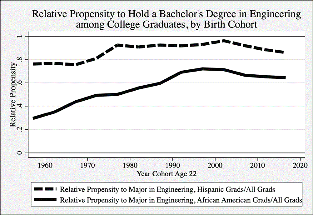 Weinberger figure 4.gif