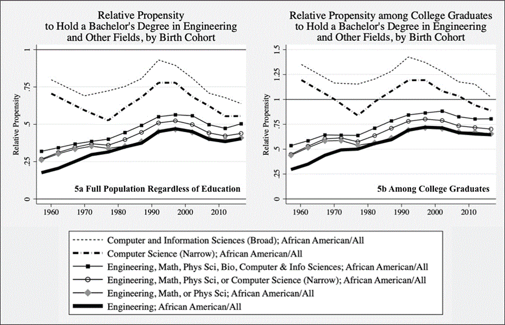Weinberger figure 5.gif