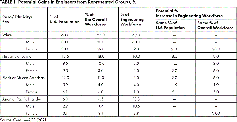 Augustine table 1.gif