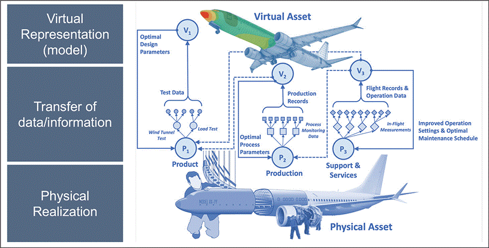 Pinon Fischer fig 1.gif