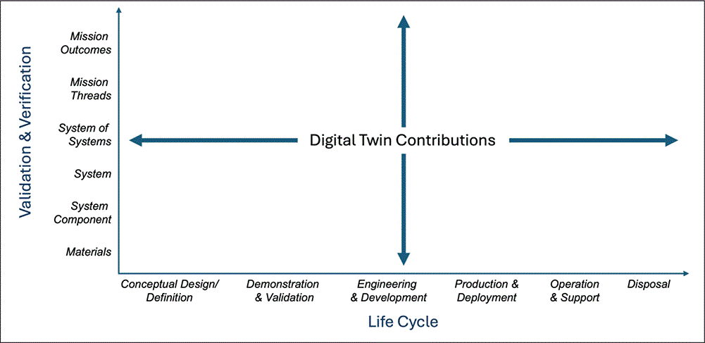Pinon Fischer fig 2.gif