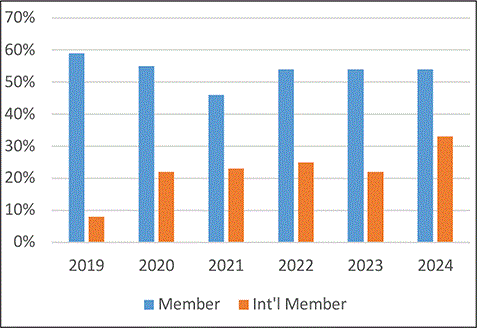 Prez Anderson fig1.gif